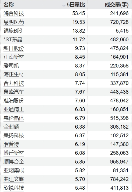 配资广告 *ST惠程：中标4662.71万元配电安装工程项目